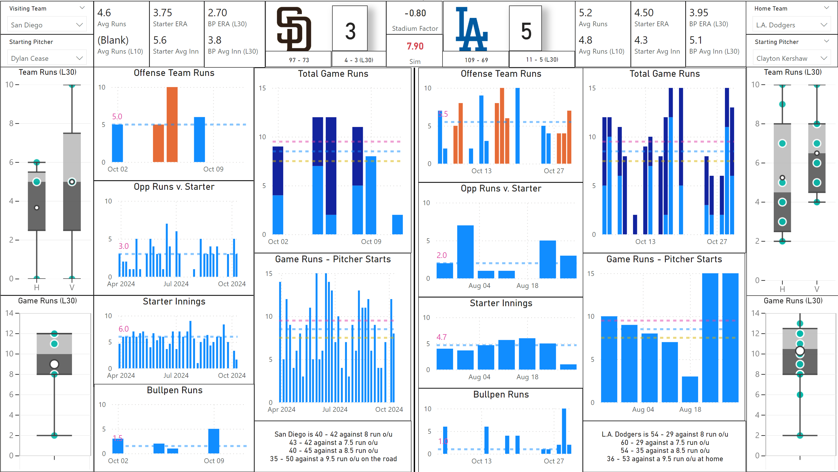 screenshot of Power BI visual